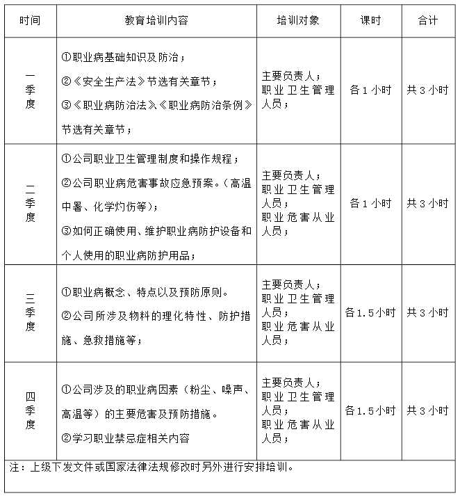 職業(yè)衛(wèi)生培訓(xùn)計劃表.png