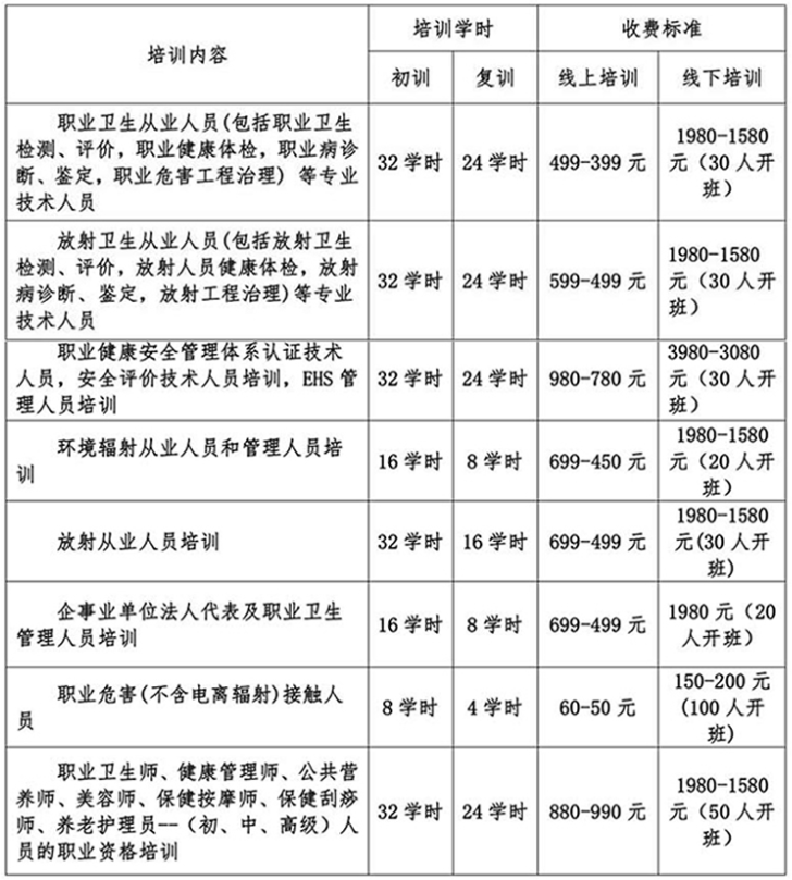 重慶朕爾衛(wèi)生職業(yè)培訓(xùn)學(xué)校的學(xué)時(shí)規(guī)定.png