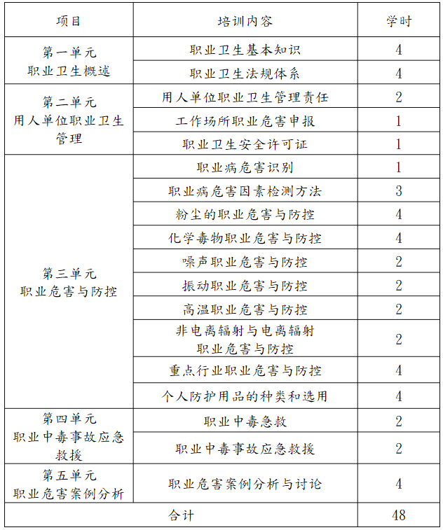 ç”¨äººå–®ä½ä¸»è¦è² (fÃ¹)è²¬(zÃ©)äººå’Œè·æ¥­(yÃ¨)è¡›(wÃ¨i)ç”Ÿç®¡ç†äººå“¡åŸ¹è¨“(xÃ¹n)èª²æ™‚å®‰æŽ’.png